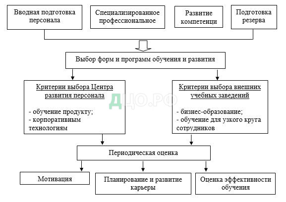 Контрольная работа по теме Мотивация и стимулирование персонала в организации